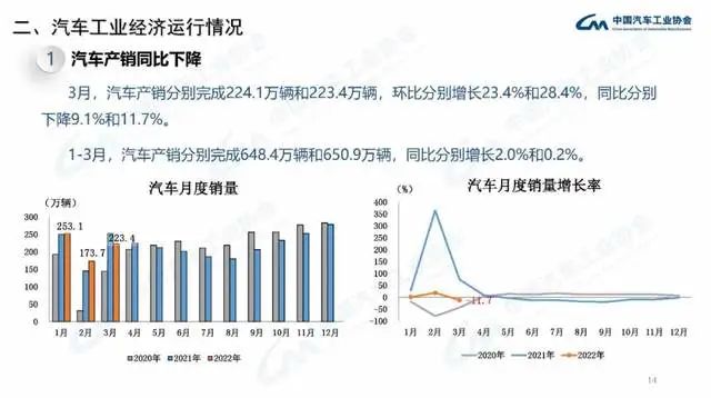 企業(yè)商用車貸款_長安商用車圖片_2022年商用車產(chǎn)量