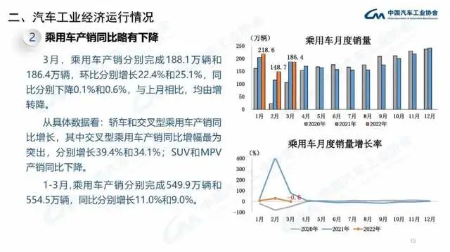 2022年商用車產(chǎn)量_長安商用車圖片_企業(yè)商用車貸款