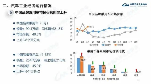 長安商用車圖片_2022年商用車產(chǎn)量_企業(yè)商用車貸款