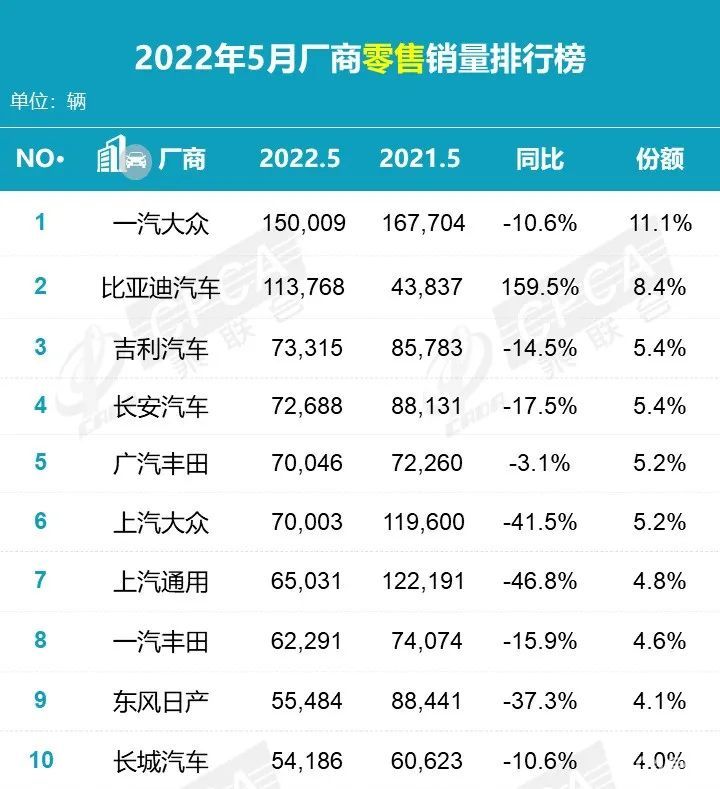 2022suv11月銷量排行榜_2018年3月suv銷量排行_20174月suv銷量排行