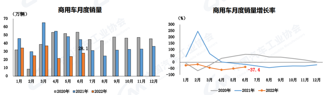 2022年商用車產(chǎn)量_國(guó)外商用車網(wǎng)站_商用車行業(yè)