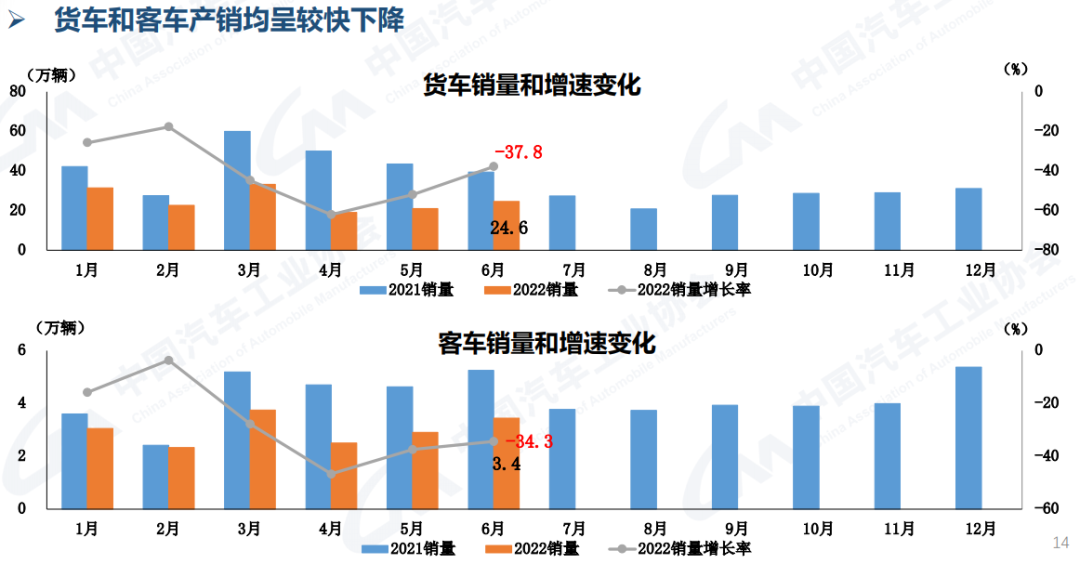 國(guó)外商用車網(wǎng)站_商用車行業(yè)_2022年商用車產(chǎn)量