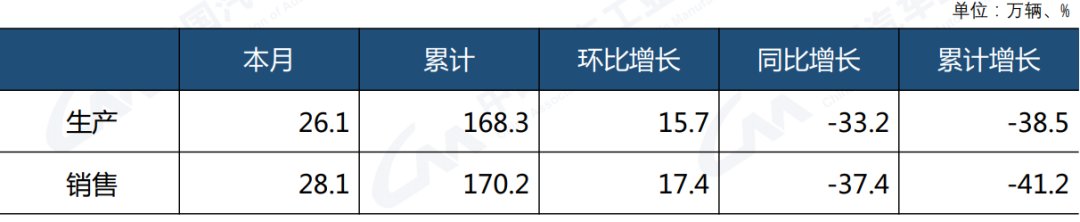 國(guó)外商用車網(wǎng)站_2022年商用車產(chǎn)量_商用車行業(yè)