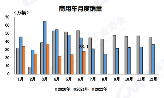 2022年商用車產(chǎn)量_東風(fēng)天龍商用車圖片_揚州亞星商用車圖片