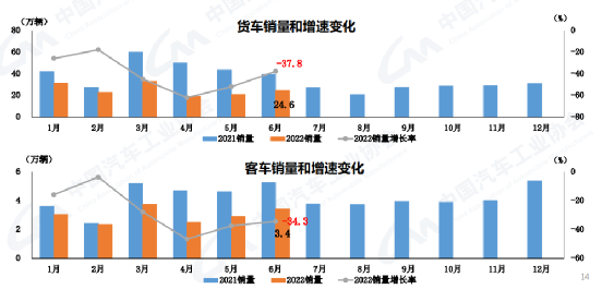 東風(fēng)天龍商用車圖片_揚州亞星商用車圖片_2022年商用車產(chǎn)量