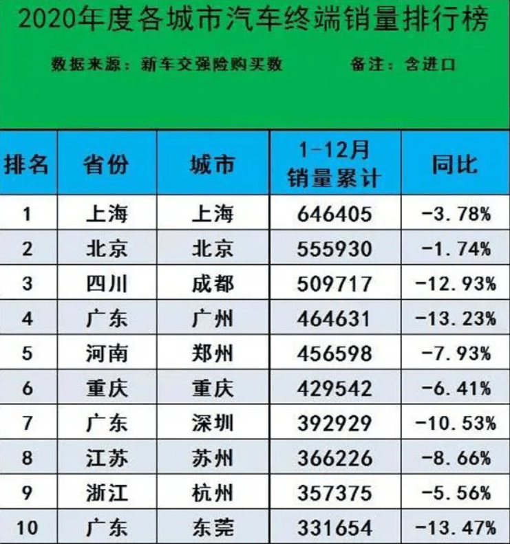 全國銷量排名第一的汽車_全國銷量排名汽車_眾泰汽車全國銷量第幾名