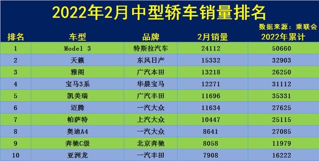 2015年b級車銷量排行_2018年4月份b級車銷量排行_2022年3月份中型車銷量排行榜