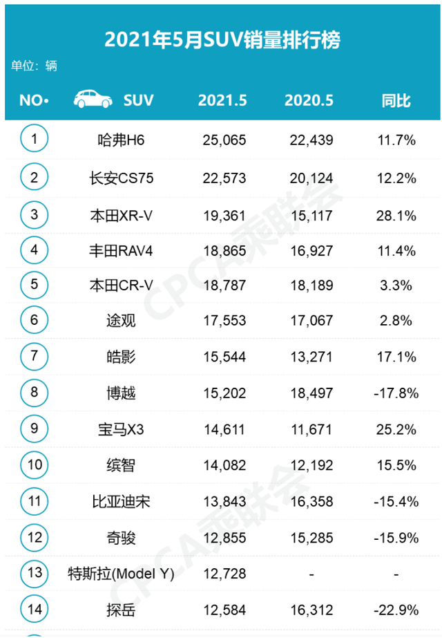 2018年9月suv銷量排行_2017年9月suv銷量排行_4月汽車銷量排行榜2022suv