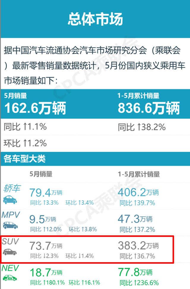 2018年9月suv銷量排行_4月汽車銷量排行榜2022suv_2017年9月suv銷量排行