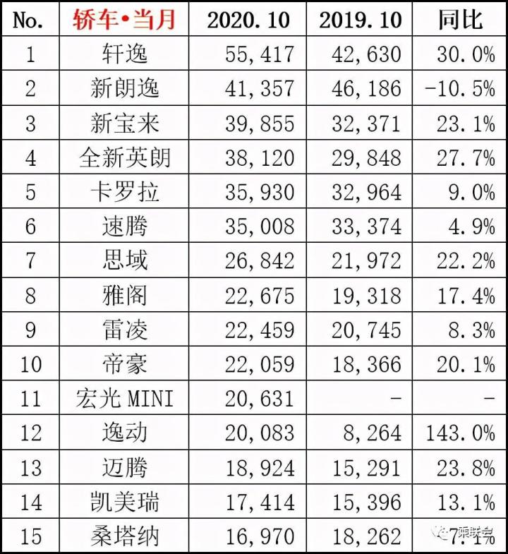 g榜銷量排行_2022中級(jí)轎車銷量排行榜前十名_美國(guó)中級(jí)車銷量排行