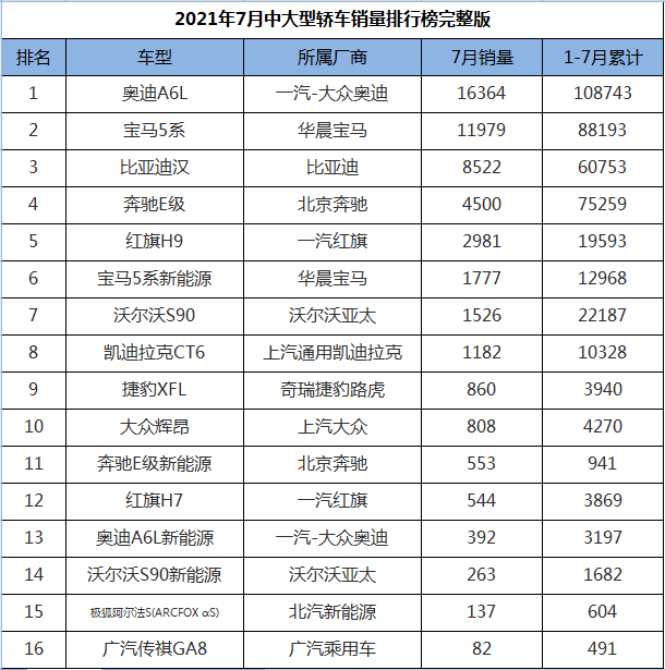 自主品牌銷量最好轎車_日本轎車與suv銷量_中大型轎車銷量榜