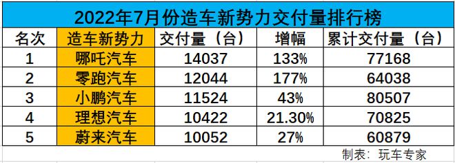 全球汽車?yán)塾?jì)銷量排名_2015汽車品牌銷量排名_2022汽車銷量排名