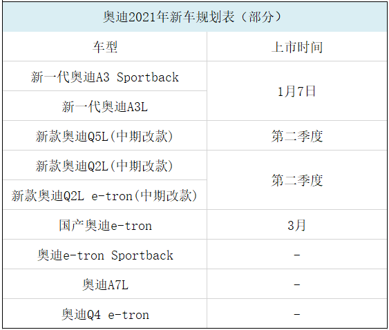 奧迪新款車型_奧迪新款車型2016圖片_奧迪A42022年新款車型