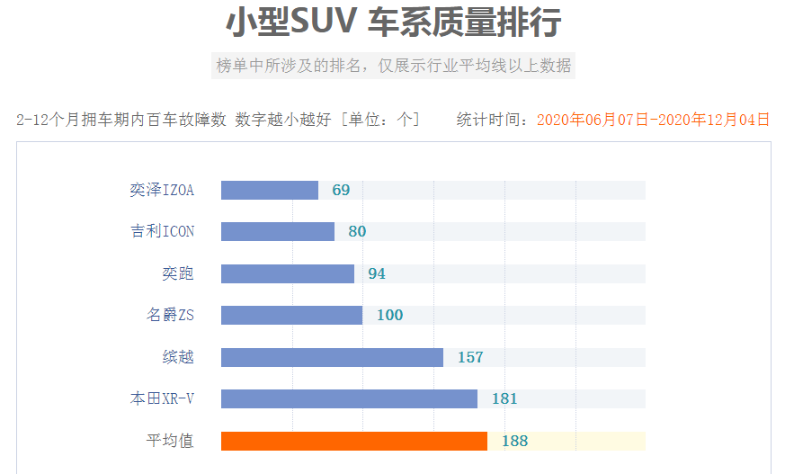 2022suv車型排名前十名_2014年最新百家姓前100名排名_豪華suv車型排名