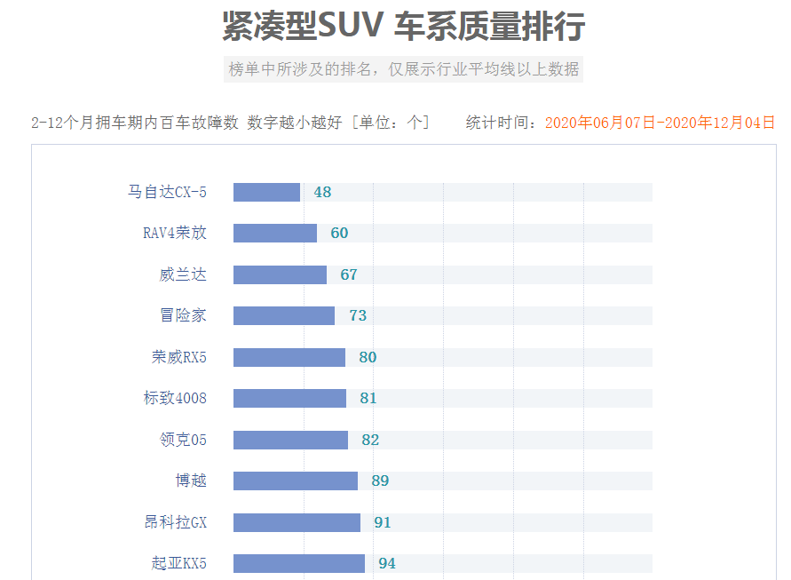 2022suv車型排名前十名_豪華suv車型排名_2014年最新百家姓前100名排名