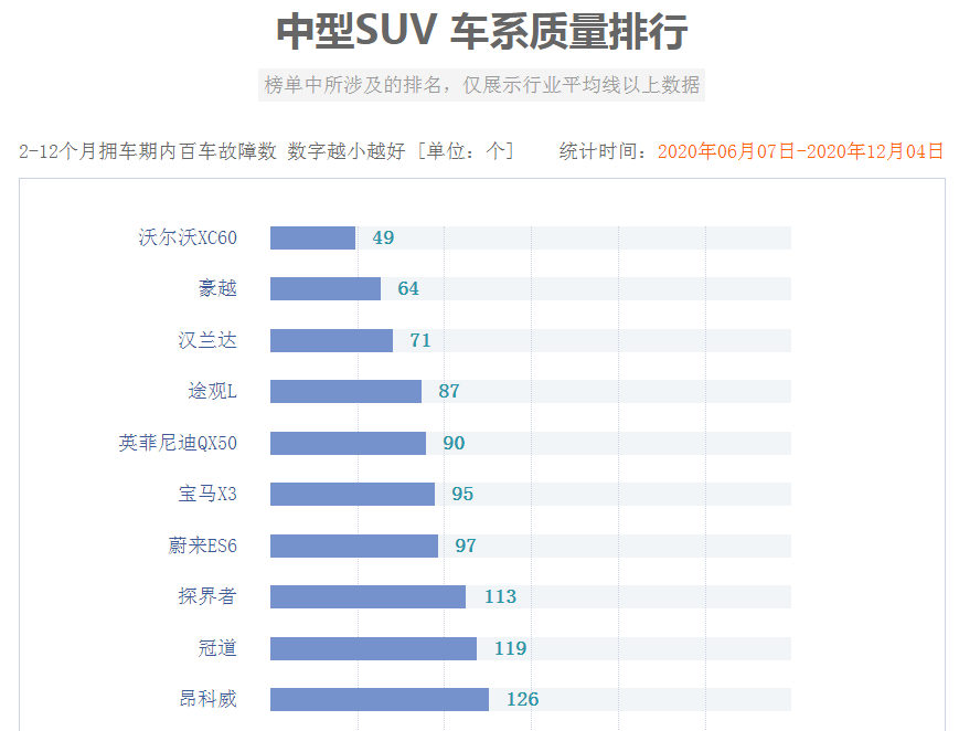 豪華suv車型排名_2014年最新百家姓前100名排名_2022suv車型排名前十名