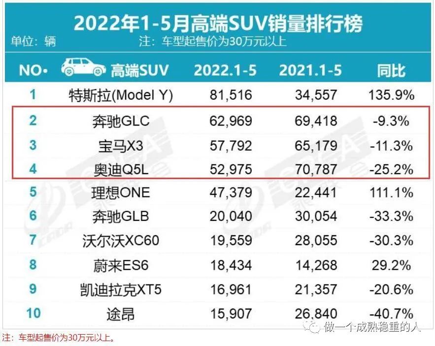 新款車型上市2022圖片及報(bào)價(jià)_保時(shí)捷最新款suv車型報(bào)價(jià)及圖片_新款車型上市2016圖片10萬左右女款