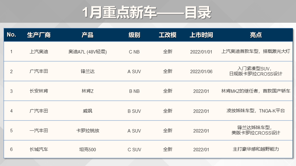 2016年新車(chē)上市車(chē)型suv_2022年進(jìn)口新車(chē)上市車(chē)型_2016年suv新車(chē)上市車(chē)型