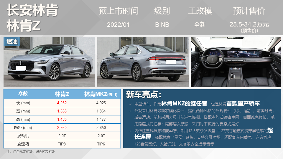 2022年進(jìn)口新車(chē)上市車(chē)型_2016年suv新車(chē)上市車(chē)型_2016年新車(chē)上市車(chē)型suv