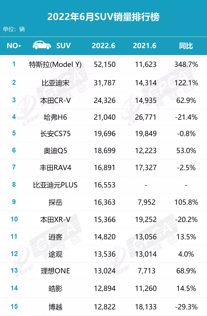 2017年2月suv銷量排行_2022suv8月銷量排行榜_2017年4月suv銷量排行