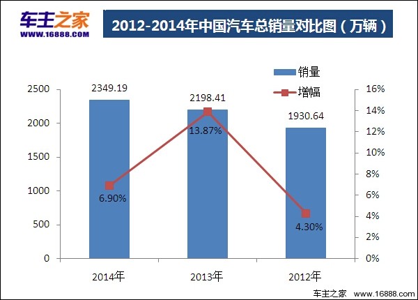 國內(nèi)輪胎企業(yè)銷量排行_國內(nèi)汽車銷量排行榜大眾_大眾車型銷量排行