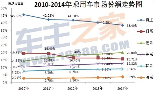 國內(nèi)汽車銷量排行榜大眾_國內(nèi)輪胎企業(yè)銷量排行_大眾車型銷量排行