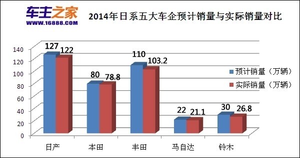 大眾車型銷量排行_國內(nèi)汽車銷量排行榜大眾_國內(nèi)輪胎企業(yè)銷量排行