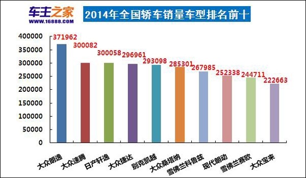 大眾車型銷量排行_國內(nèi)輪胎企業(yè)銷量排行_國內(nèi)汽車銷量排行榜大眾