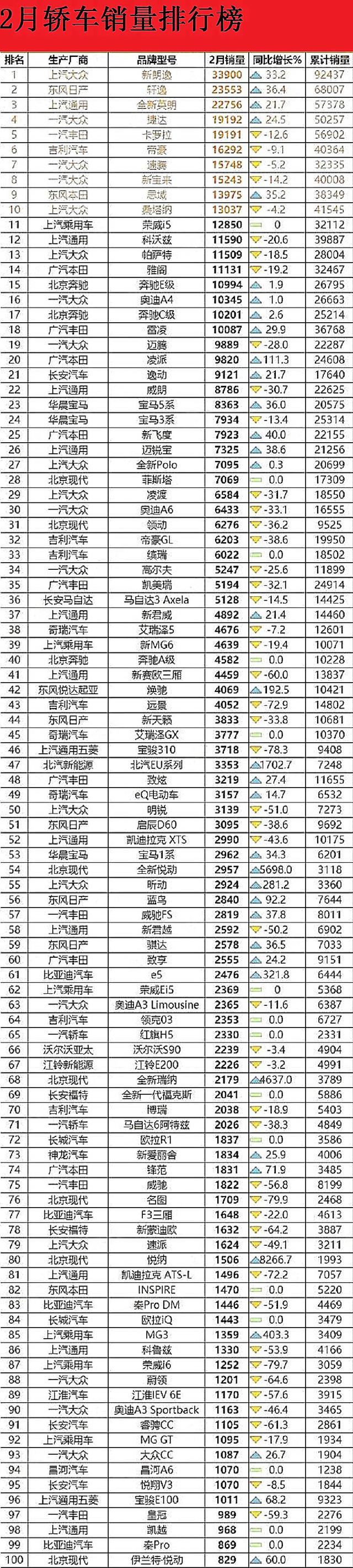 日本漫畫銷量排行總榜_1月份汽車銷量排行榜出爐完整版_3月份緊湊型車銷量排行