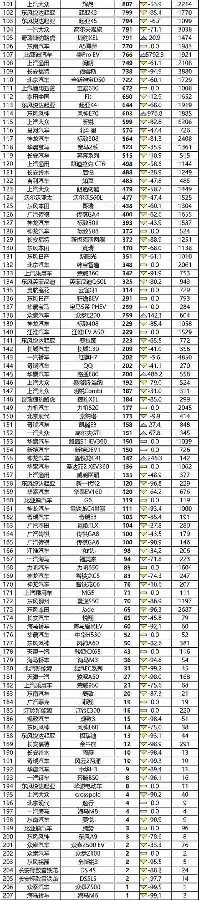 1月份汽車銷量排行榜出爐完整版_3月份緊湊型車銷量排行_日本漫畫銷量排行總榜