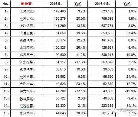 國產(chǎn)十大汽車品牌排行_國產(chǎn)手機品牌銷量排行_國產(chǎn)品牌汽車銷量排行榜2022