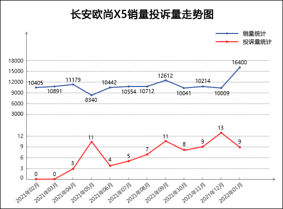 2022suv汽車投訴全部排名_汽車之家suv排名_2019汽車投訴全部排名