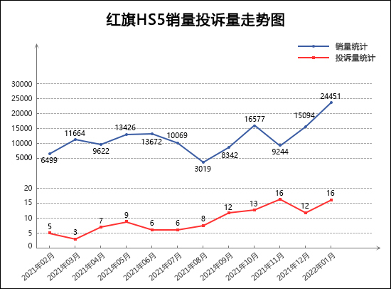 2022suv汽車投訴全部排名_汽車之家suv排名_2019汽車投訴全部排名