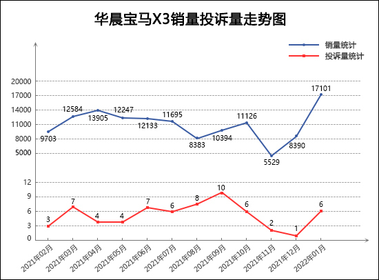 汽車之家suv排名_2022suv汽車投訴全部排名_2019汽車投訴全部排名