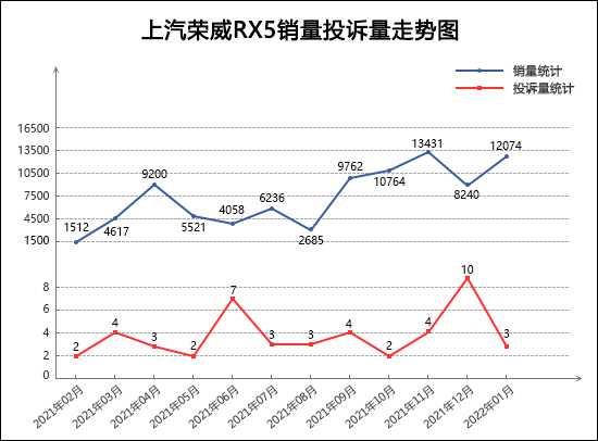 2019汽車投訴全部排名_2022suv汽車投訴全部排名_汽車之家suv排名