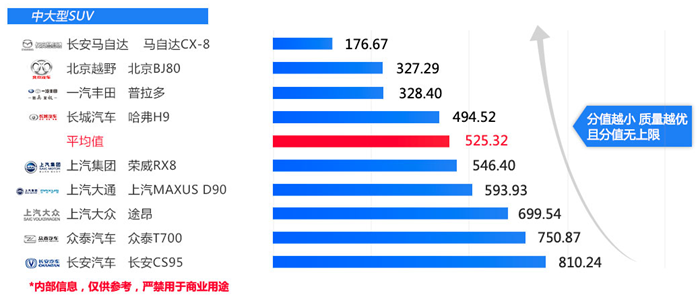 2022suv汽車投訴全部排名_汽車之家suv排名_大眾suv汽車全部車型