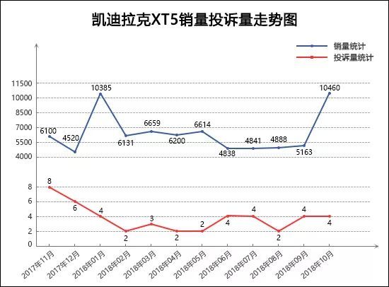 suv汽車(chē)零整比排名_2022suv汽車(chē)投訴全部排名_最省油suv豪車(chē)汽車(chē)排名