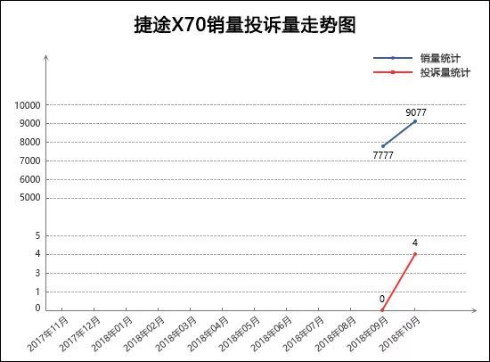 suv汽車(chē)零整比排名_2022suv汽車(chē)投訴全部排名_最省油suv豪車(chē)汽車(chē)排名