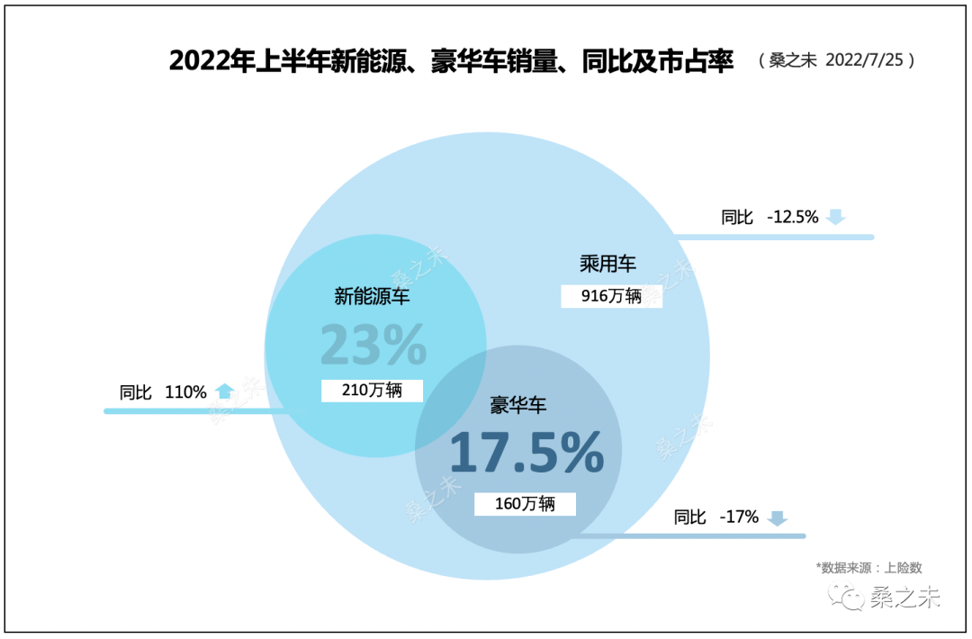 2022suv12月銷量_2017年12月suv銷量_12月suv銷量排名