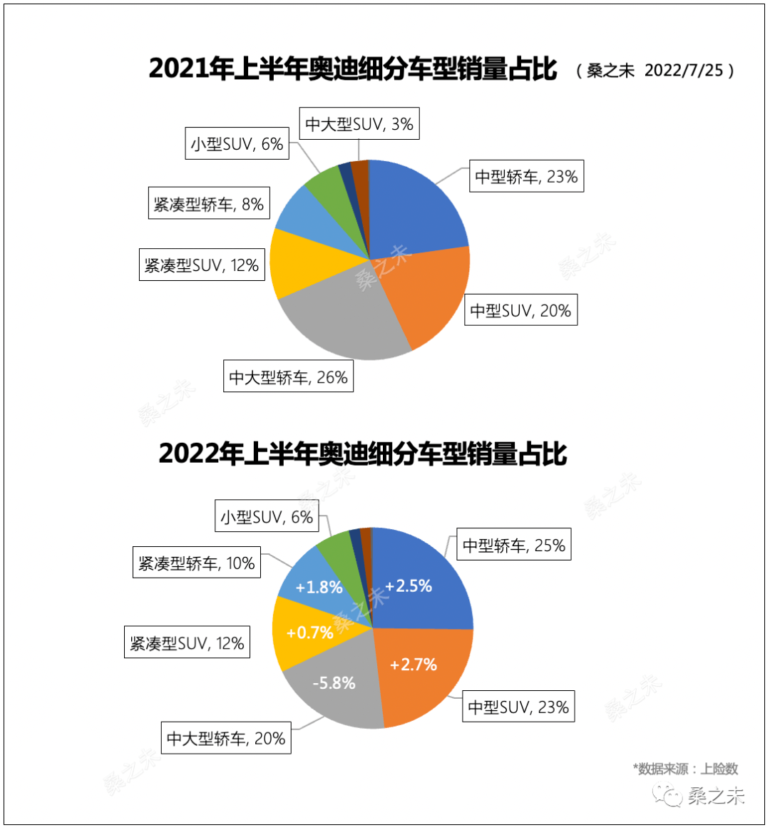 2017年12月suv銷量_12月suv銷量排名_2022suv12月銷量