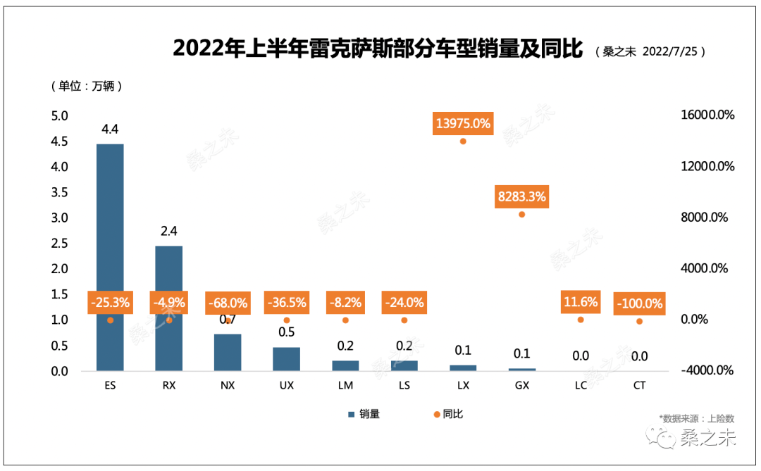 2017年12月suv銷量_2022suv12月銷量_12月suv銷量排名