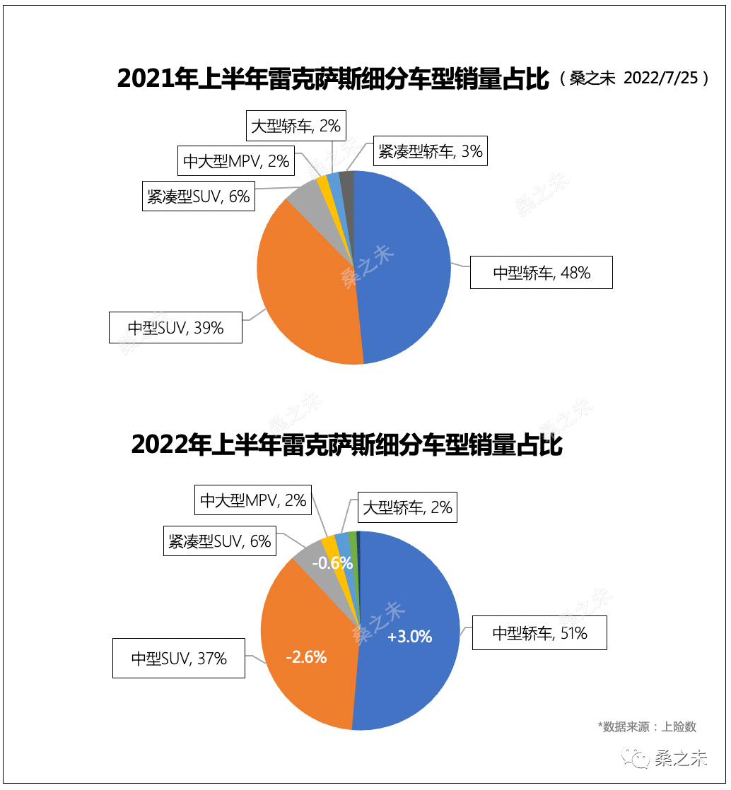 12月suv銷量排名_2017年12月suv銷量_2022suv12月銷量