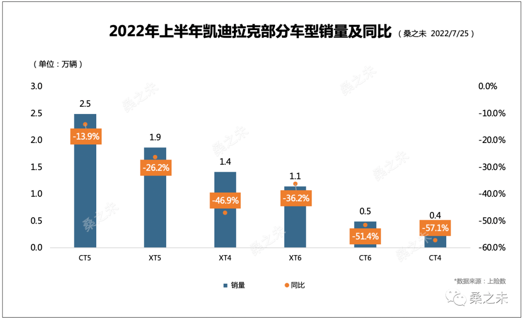 2022suv12月銷量_12月suv銷量排名_2017年12月suv銷量