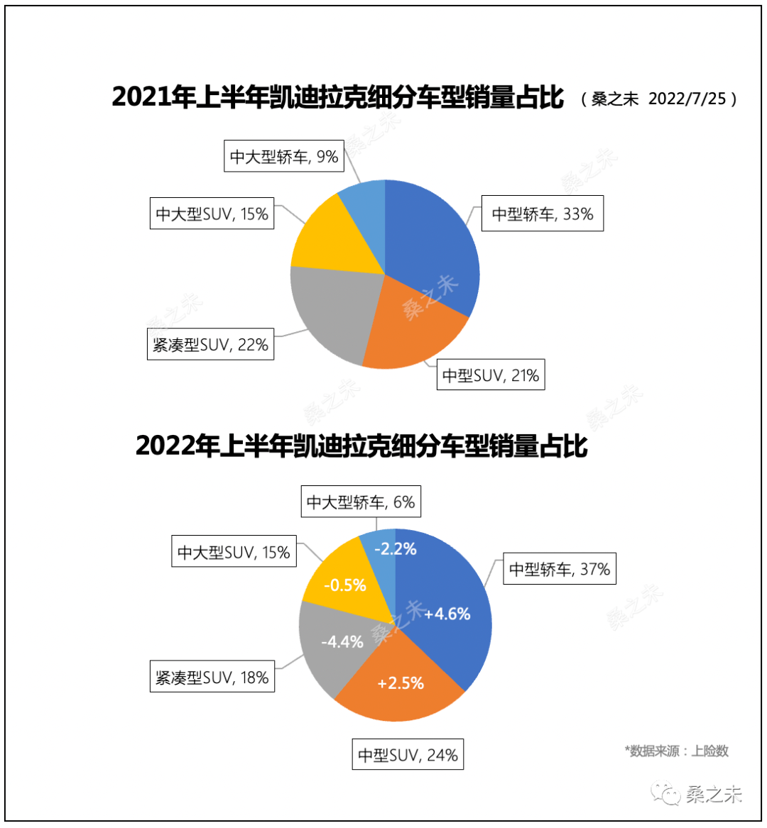 2022suv12月銷量_2017年12月suv銷量_12月suv銷量排名