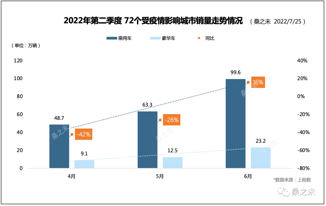 2022suv12月銷量_2017年12月suv銷量_12月suv銷量排名