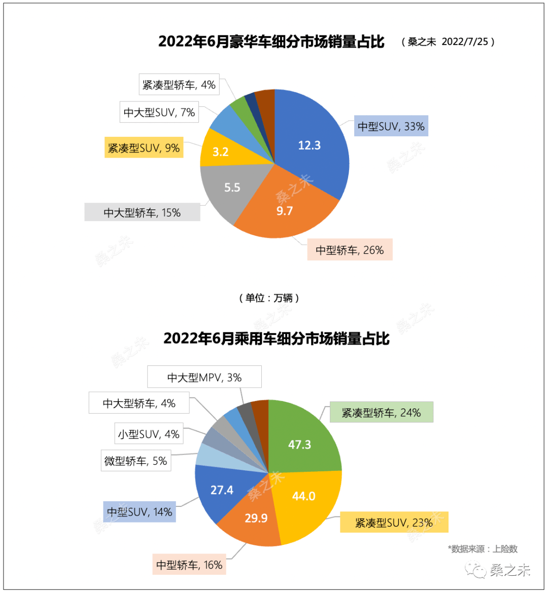 2017年12月suv銷量_2022suv12月銷量_12月suv銷量排名