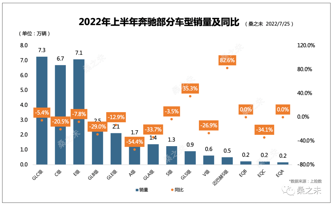 2022suv12月銷量_2017年12月suv銷量_12月suv銷量排名