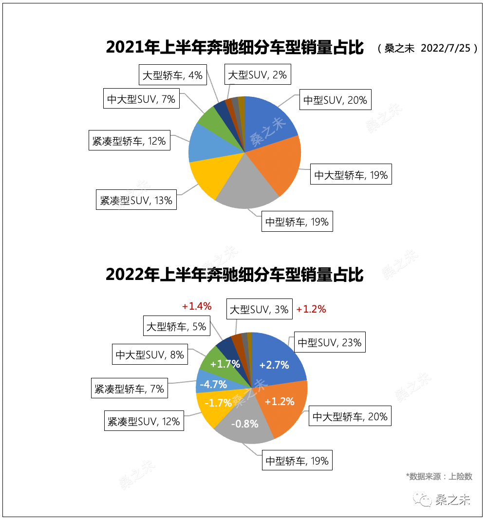 2017年12月suv銷量_12月suv銷量排名_2022suv12月銷量