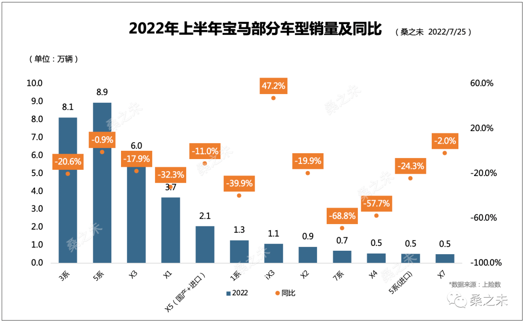 12月suv銷量排名_2022suv12月銷量_2017年12月suv銷量