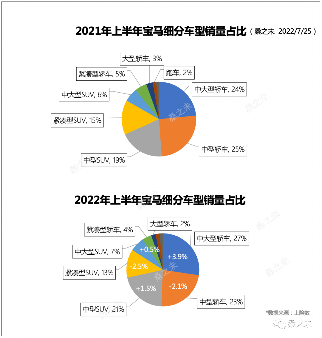 2017年12月suv銷量_12月suv銷量排名_2022suv12月銷量